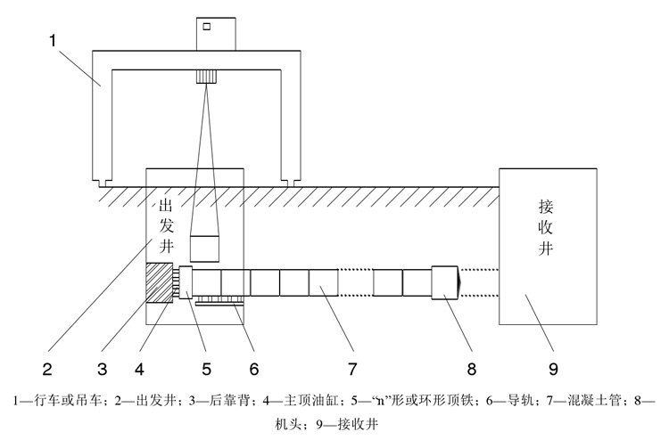 線上教育重學(xué)頂管機施工原理  產(chǎn)品品質(zhì)繼往開來，中國智造不斷創(chuàng)新