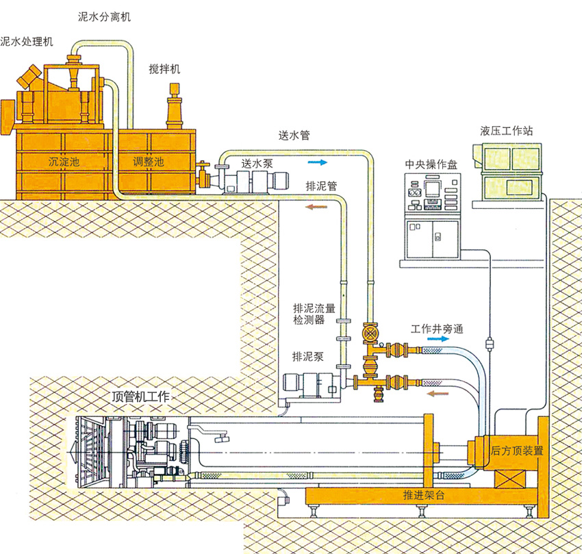 好口碑下的頂管機(jī)廠家的經(jīng)營(yíng)之道